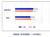 为什么不能买混动车型：经济不划算，维修费用高，保值率低