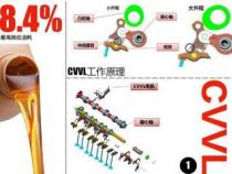 GDI发动机：连续可变气门升程技术的动力之源