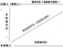 抵押与质押：贷款担保方式的主要区别