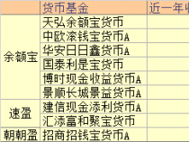 朝朝盈与余额宝：哪个宝宝更适合你？