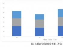 科创板与创业板的区别：从交易场所到交易规则的全方位解析