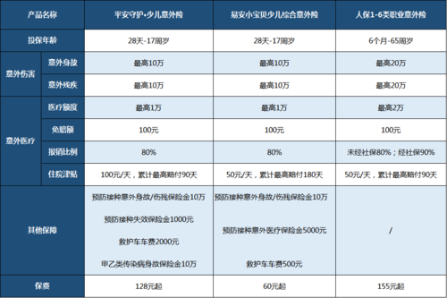 司机乘客险各一万是否足够？根据需求和风险来选择合适的保额