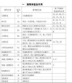 C1驾照准驾车型详解：到底能开哪些车？