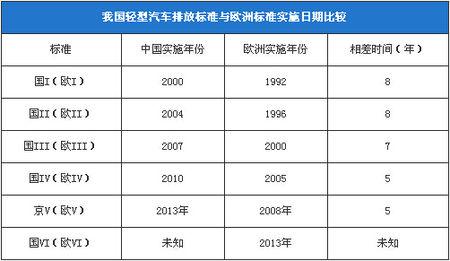 汽车环保网查询国几排放标准的方法与步骤