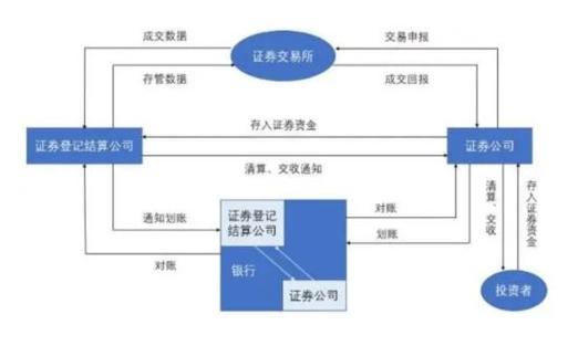 股票交易时间与收盘时间：全面解析股票市场的交易流程