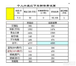 人保电话车险电话：深圳地区服务网点及联系方式一览