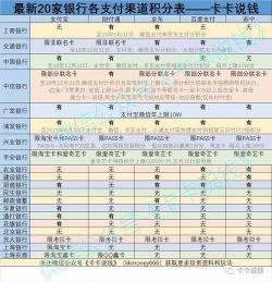 工行信用卡积分查询：三种简单方法助你随时掌握积分情况