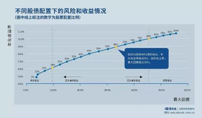 基金转换：节省手续费与时间的投资策略