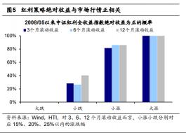 股息红利：投资回报的明智选择与策略