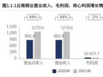 每股净资产：上市公司价值的深度解读