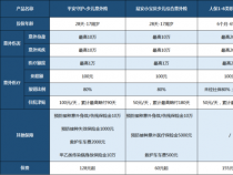 司机乘客险各一万是否足够？根据需求和风险来选择合适的保额