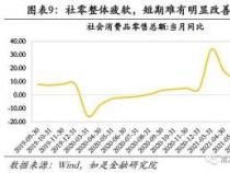 REITs揭秘：低门槛、高收益、低成本，投资新选择！