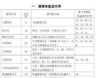 C1驾照准驾车型详解：到底能开哪些车？