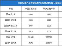 汽车环保网查询国几排放标准的方法与步骤