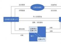 股票交易时间与收盘时间：全面解析股票市场的交易流程