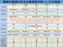 工行信用卡积分查询：三种简单方法助你随时掌握积分情况