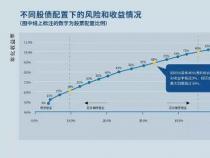 基金转换：节省手续费与时间的投资策略