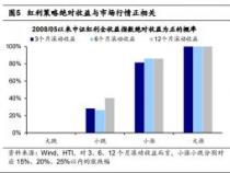 股息红利：投资回报的明智选择与策略