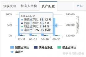 买基金新手入门：选对基金类型，找到优秀基金经理，轻松入门基金投资