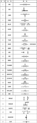 理解阀门图例：统一的图形符号标准