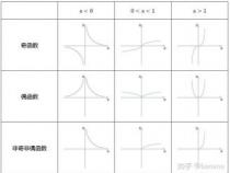 奇函数与偶函数：自变量相反时的函数值变化