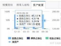 买基金新手入门：选对基金类型，找到优秀基金经理，轻松入门基金投资