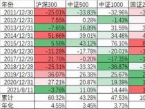 159915揭秘：易方达创业板指数基金的交易规则与投资策略