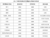 中国禁售燃油车时间表展望：2050年前实现全面退出