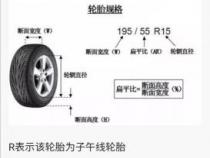 轮胎载重指数：保障行车安全的重要参数