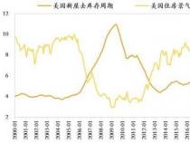 美国降息对中国市场的波及效应：一场经济涟漪的探索