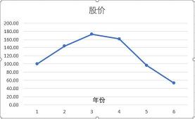 peg是什么意思：股票估值方法的全面解析