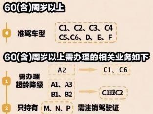 多大年龄不能开车：解析中国驾驶证年龄限制规定