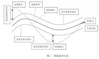 期货交易中的‘双开’是什么意思？一文带你全面了解