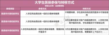 学生医保与家庭医保：六大区别的全解析