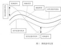 期货交易中的‘双开’是什么意思？一文带你全面了解