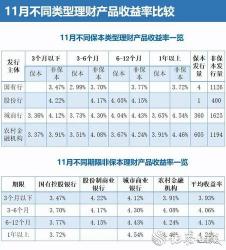 浦发银行理财产品：精选热门产品及预期收益率一览