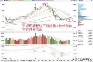 基金业绩走势图怎么看？解读基金走势图的三大关键要素