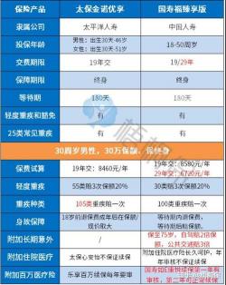 太平洋保险退保价格表：金诺人生重疾险的真实情况解析