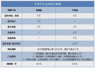 如何选择适合自己的保险公司：医疗险、重疾险与意外险投保指南