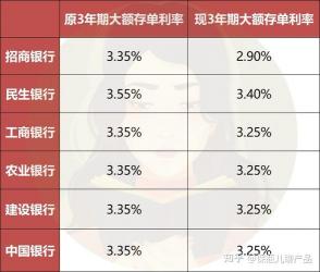 大额存款技巧：如何最大化50万的收益