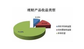 理财产品收益：计算、影响因素与评估方法