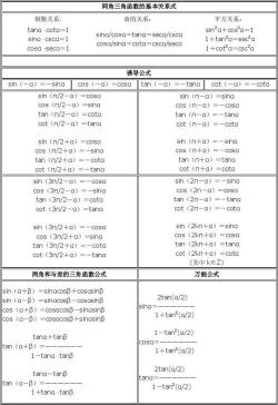 初中三角函数公式大全及运用技巧