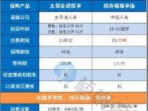 太平洋保险退保价格表：金诺人生重疾险的真实情况解析