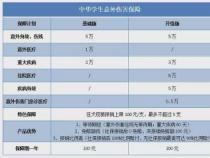 如何选择适合自己的保险公司：医疗险、重疾险与意外险投保指南