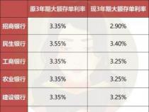 大额存款技巧：如何最大化50万的收益