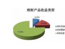 理财产品收益：计算、影响因素与评估方法