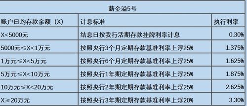 工行薪金溢：优势与劣势的全面解析