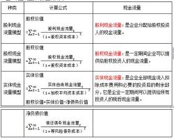 贴现利率：未来价值的折算与投资决策的关键