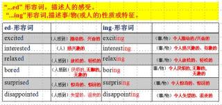 is是什么意思解析：掌握这个常用词的多种用法