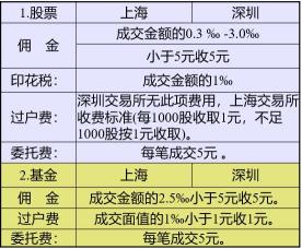 股票交易佣金全解析：计算方法、查询方式及地区差异一览